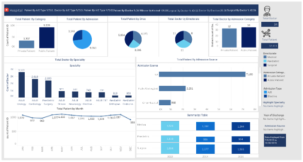 healthcare_operations_optimization