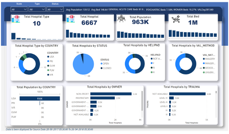 hospital_resource_management